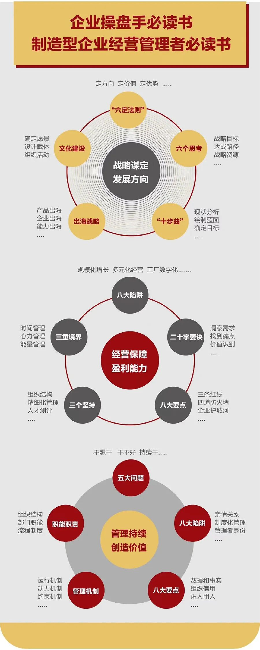 企业战略诊断(企业战略管理咨询与诊断的内容主要包括)七台河市